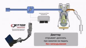 Корректор электронной педали газа JETTER с брелком (джеттер)