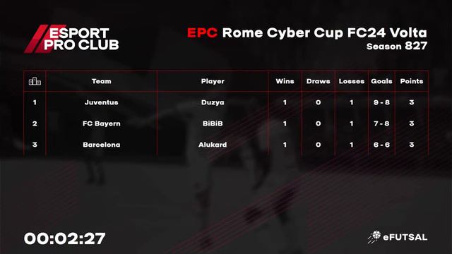 29.01.2024 ► EPC Rome Volta Cyber Cup смотреть онлайн