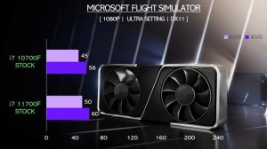 i7 10700F vs i7 11700F - RTX 3080 - Gaming Comparisons