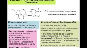 ВИТАМИНЫ 10. Витамин Р - Рутин.