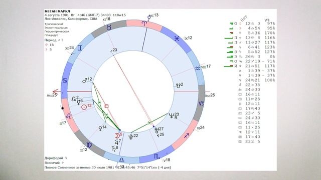 ЗВЕЗДЫ О ЗВЕЗДАХ. Меган Маркл смотреть онлайн