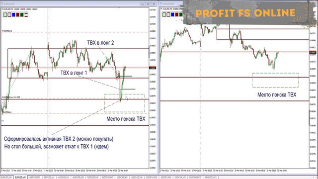 ТОРГУЮ НА ФОРЕКС. СДЕЛКА УЧЕНИКА. ФОРЕКС. #торговлянафорекс #forex