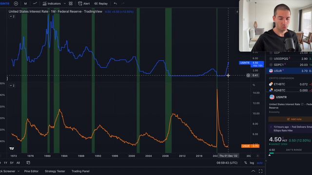 Повышение базовой процентной ставки ФРС США смотреть онлайн