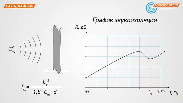 Саундлайн dB преимущества
