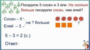 Тема 11. Задачи на разностное сравнение