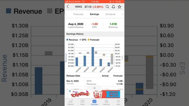 Warner Music Group Stock (My opinion смотреть онлайн