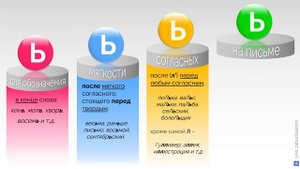 Ь для обозначения мягкости согласных на письме