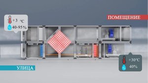 Принцип работы энергоэффективного промышленного осушителя воздуха