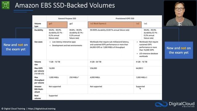 Amazon EBS Deployment and Volume Types смотреть онлайн