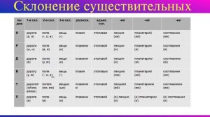 Имя существительное. Полный курс. Все правила имени существительного.