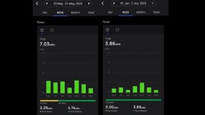 Power your home with Ecoflow's DIY plug in Solar, battery and micro inverter system - Testing updat
