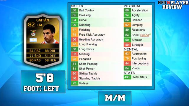 FIFA 14| Player Review| IF Gaitan смотреть онлайн