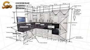 20 секретов дизайнеров. Как правильно оформить заказ КУХНИ?