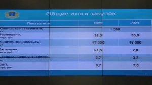 Прямая трансляция заседания штаба по комплексному развитию Ульяновской области 31 января 2023 года