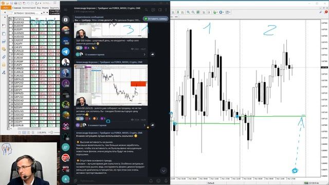 Работа с картами внутридневной сезонности | Новый метод анализа рынка