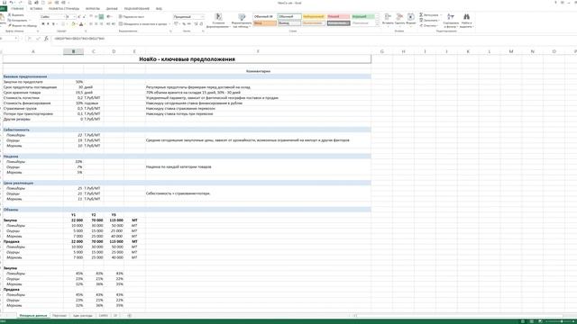 Финансовая модель новой компании смотреть онлайн
