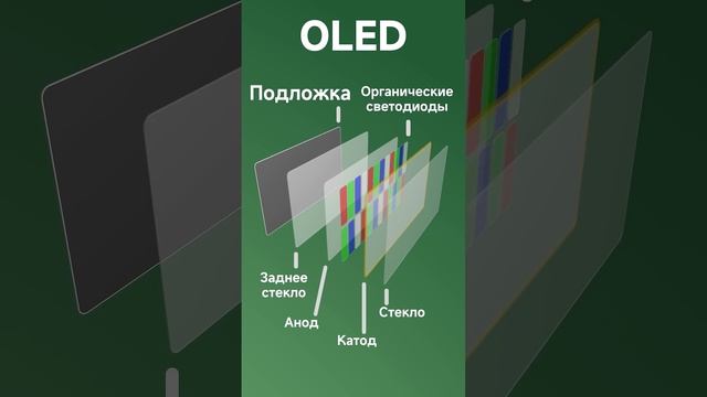 Виды подсветки мониторов в чём отличия и что выбрать?