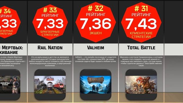 ЛУЧШИЕ ОНЛАЙН ИГРЫ ПРО СТРОИТЕЛЬСТВО на ПК из каталога MMO Guider