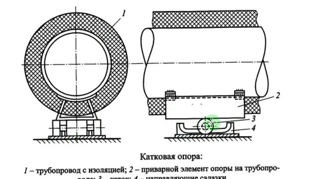 лекция 03 Автоматические системы учёта и дистанционного мониторинга потребления энергоресурсов смотреть онлайн