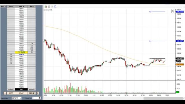 Торговля на сложном рынке: прибыль 1100 дол. США 2-мя контрактами смотреть онлайн