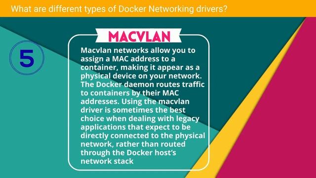 How to Pass Docker Interview Advance level | Docker Interview Ques/Ans | Intermediate level | Part- смотреть онлайн