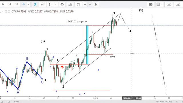 Форекс на 07 01 21 смотреть онлайн