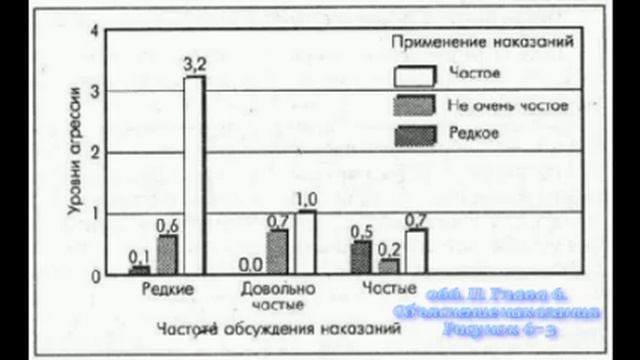 066. II. Глава 6. Объяснение наказания Рисунок 6-3 смотреть онлайн