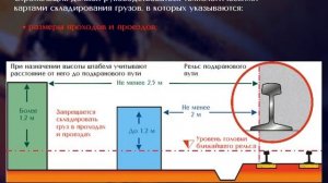 4.3.1 Инструкция по руководству стропальщика при складировании грузов