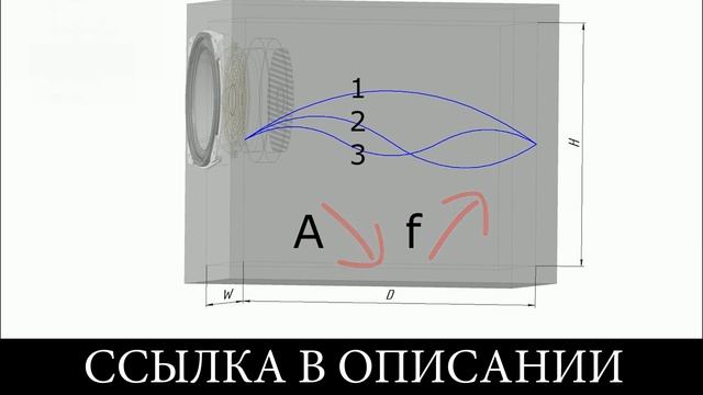 Звукопоглотитель в корпус акустической системы часть-2 смотреть онлайн
