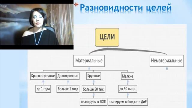 Разновидности целей смотреть онлайн