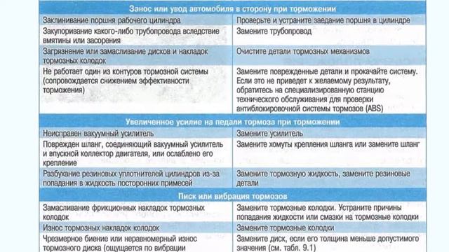 Сам смогу: какие поломки вы сможете устранить без посторонней помощи смотреть онлайн