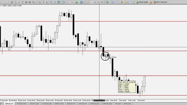 GBP/USD - ЕЖЕНЕДЕЛЬНЫЙ АНАЛИЗ РЫНКА #ФОРЕКС С 06 по 10.03.2017. АНАЛИЗ ФОРЕКС.