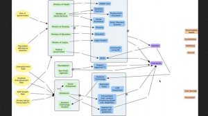 Resource Flows with Sankey Diagram