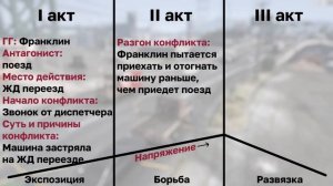 КРИТИКА GTA 5 ОТ РАЗРАБОТЧИКА ИГР