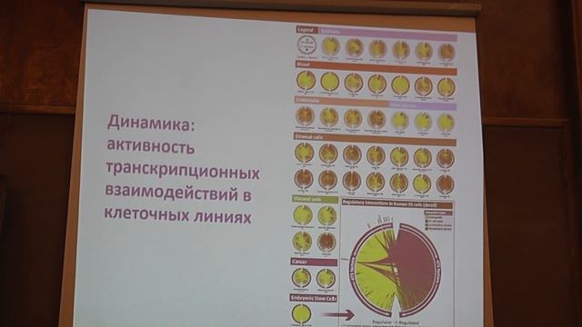 43 Биоинформатика и динамическое программирование смотреть онлайн