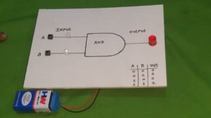 best project topic and gate project on craft board | school project for science fair