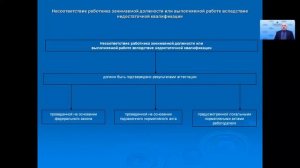 Тема 5 Прекращение трудового договора по инициативе работодателя