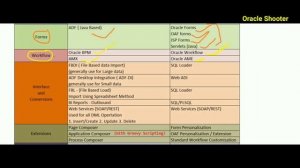 Oracle Fusion 4: All terms are same to same as R12 but Names are different in fusion