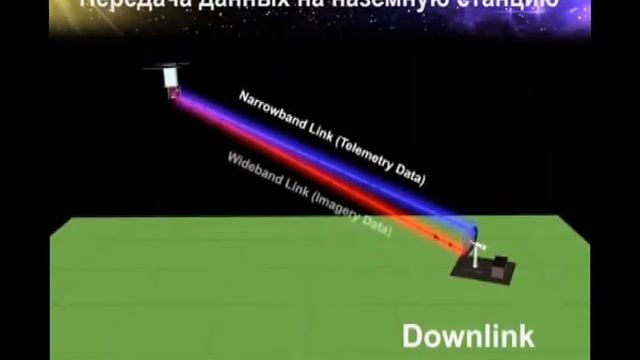 Система дистанционного зондирования Земли