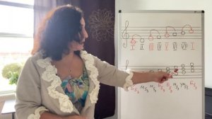 Элементарное Сольфеджио. Урок #15. Устойчивые и неустойчивые Ступени.