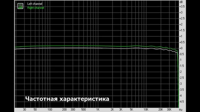 Четкость, техничность и драйв: обзор стационарного ЦАПа Topping E50 смотреть онлайн