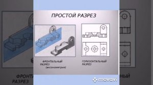 9 класс .Технология . Тема урока :  Разрезы .