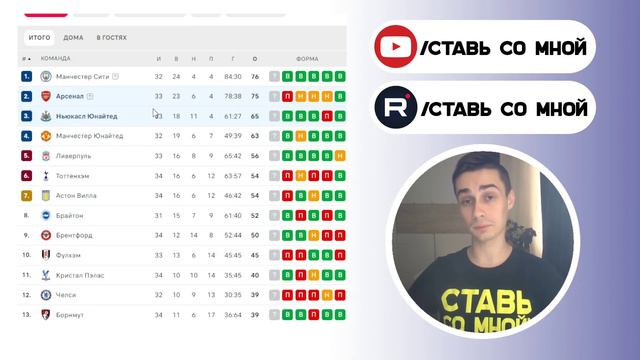 Ньюкасл – Арсенал прогноз на футбол | Англия, АПЛ, Чемпионат Англии | Прогноз на матч. 07.05.23 смотреть онлайн