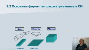 СМ -1.1, 1.2 - Основные понятия и определения сопротивления материалов. Формы тел в СМ.