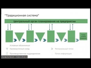 Конвент промышленности в Новосибирске