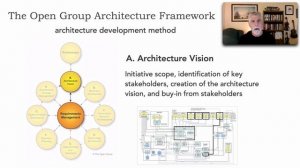 Lesson 172 - TOGAF in 10 Minutes