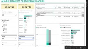 Расширенная аналитика для AmoCRM на PowerBI