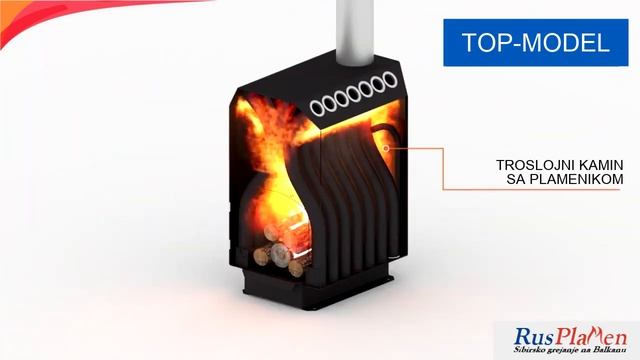 Ruski kamini - TOP-MODEL serija смотреть онлайн