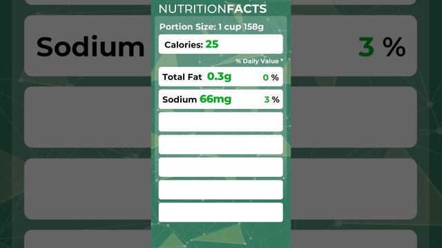 Tomatoes - Nutrition Facts