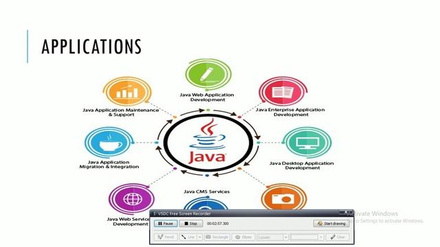 1. Java Introduction смотреть онлайн